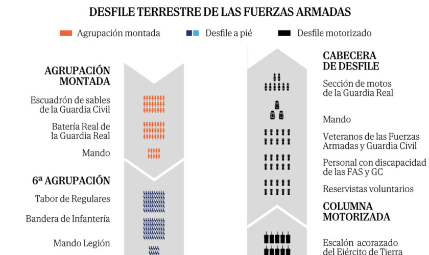 6.000 efectivos para sacar músculo desde Asturias con Felipe VI al frente