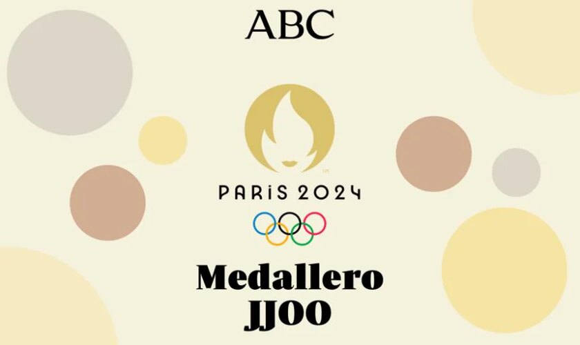 ¿Cuántas medallas de oro, plata y bronce lleva España en París y cómo va hoy miércoles el medallero de los Juegos Olímpicos?