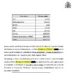 La demoledora auditoría de Puente que condena a su 'amigo' Ábalos: "Firmada por el ministro... En 38 minutos, de 4 a 8 millones de mascarillas"