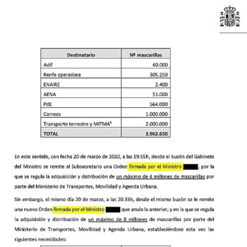 La demoledora auditoría de Puente que condena a su 'amigo' Ábalos: "Firmada por el ministro... En 38 minutos, de 4 a 8 millones de mascarillas"