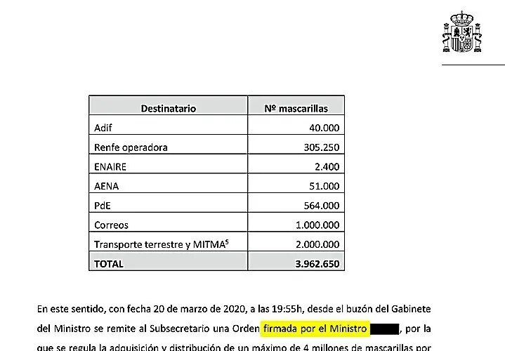 La demoledora auditoría de Puente que condena a su 'amigo' Ábalos: "Firmada por el ministro... En 38 minutos, de 4 a 8 millones de mascarillas"