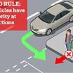 Two years after landmark Highway Code rule was introduced to protect pedestrians and cyclists, two in five drivers are ignoring it