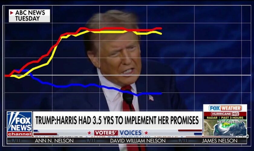 Independent voters surprise pollster with reactions to Trump's debate performance: 'Didn't expect it'