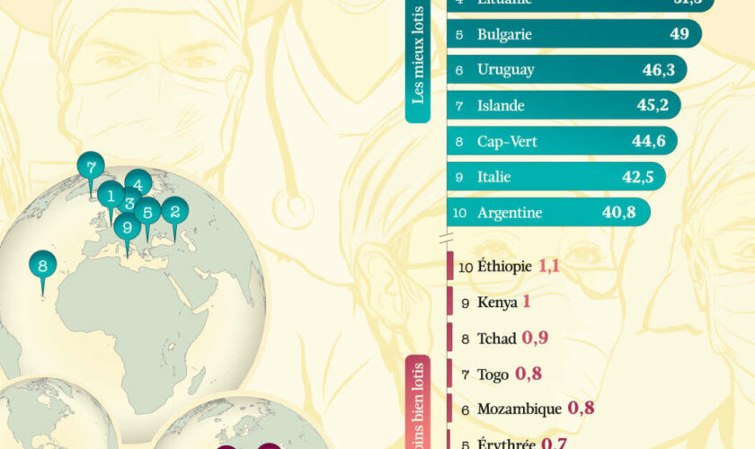 Quels pays comptent le plus (et le moins) de médecins ?