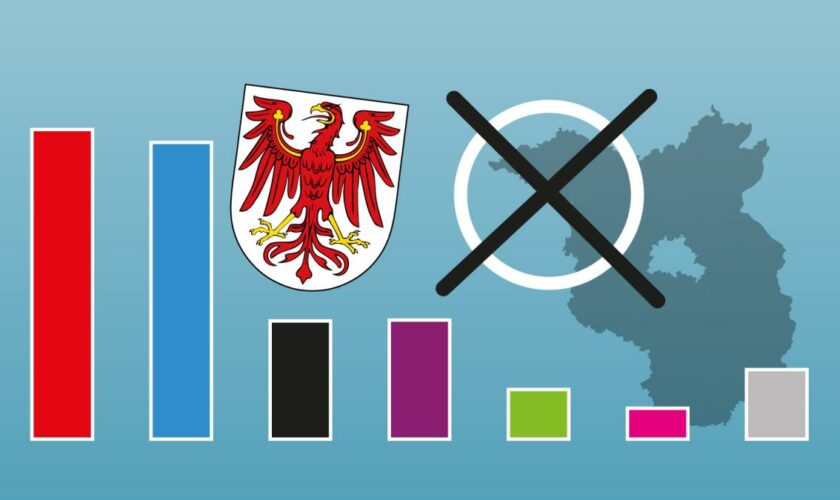 Alle Ergebnisse und Grafiken zur Landtagswahl