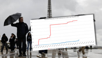 Changement climatique : une trentaine de records de froid battus en France, mais ce graphique en dit long