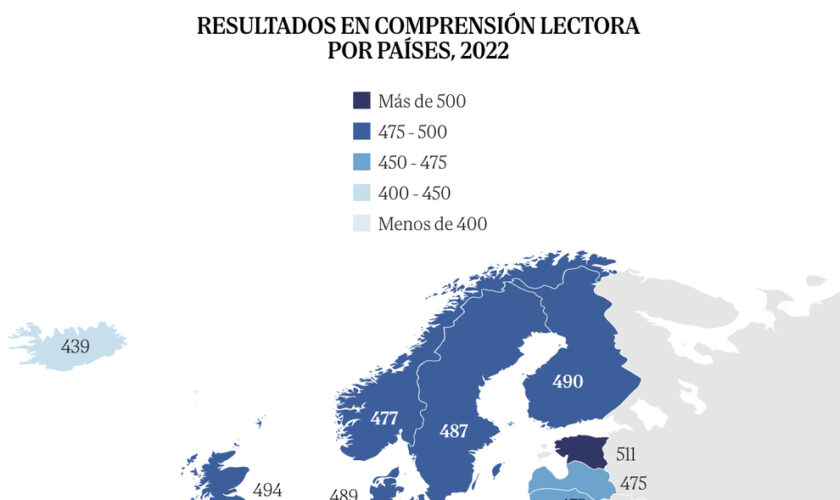 Baja el nivel de los alumnos de Primaria y la ESO en las pruebas internacionales mientras suben las notas de Bachillerato