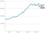 The great escape! Prison population drops by 2,188 in a week after Keir Starmer's early release scheme - so how full is YOUR local jail now?