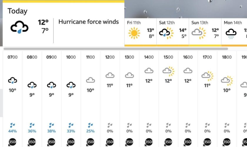 La BBC se trompe dans son bulletin météo en annonçant plus de 400°C à Londres, la chaîne s’excuse