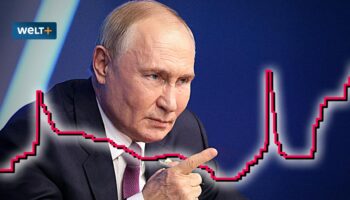 Putins verzweifelter Kampf gegen die Inflation