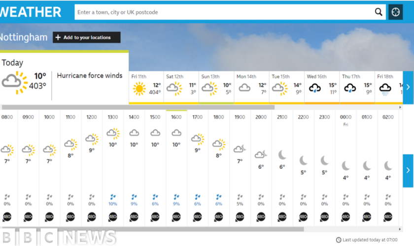 BBC Weather app bug suggests hurricane winds in UK