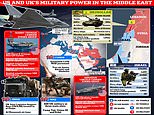 How US and UK have ramped up firepower in the Middle East to deter Iran from starting WWIII as Israel's top allies risk being dragged into conflict