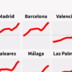 Precios disparados en una década: la evolución del alquiler provincia a provincia