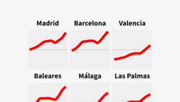 Precios disparados en una década: la evolución del alquiler provincia a provincia