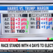 CNN data guru admits presidential race so ‘historically' tight: 'Nobody should be making any predictions'