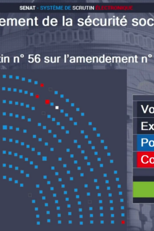 Budget de la Sécu : le Sénat vote l’instauration d’une « contribution » de 7h de travail sans rémunération