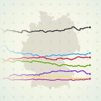 Bundestagswahl 2025: Wer führt in den aktuellen Umfragen?