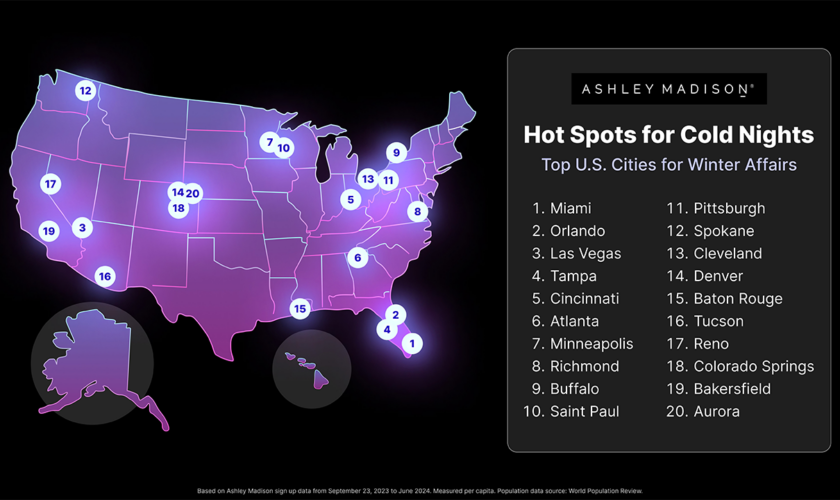 Ashley Madison reveals top 20 American cities for scandalous, adulterous behavior this winter