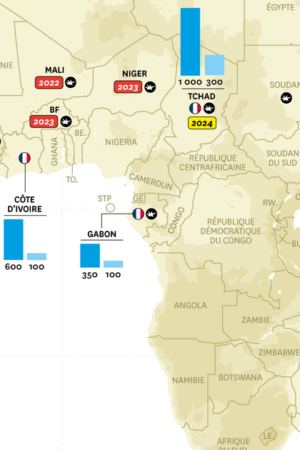 Armée française en Afrique : un départ à marche forcée