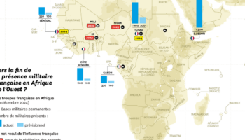 Armée française en Afrique : un départ à marche forcée