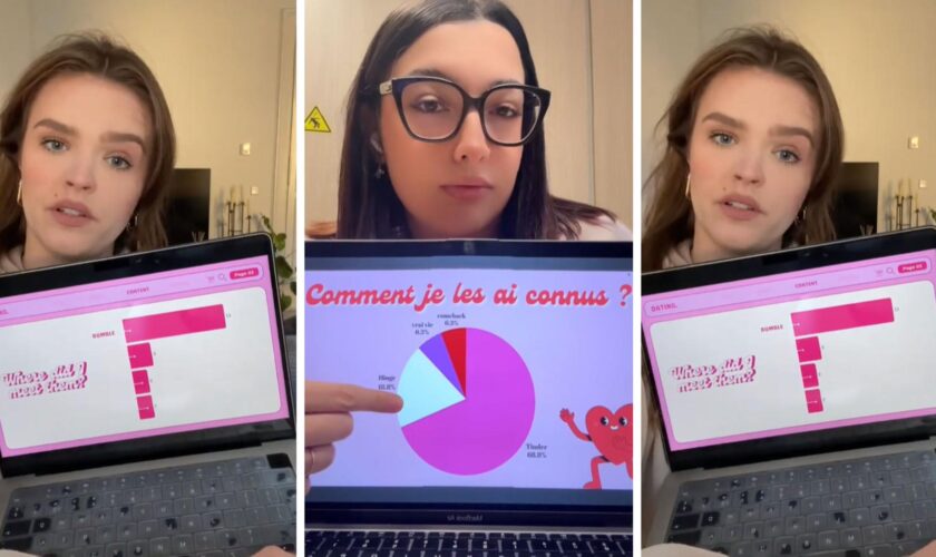 Avec le « Dating Wrapped 2024 », ces célibataires font le bilan de leurs rencontres de l’année avec humour