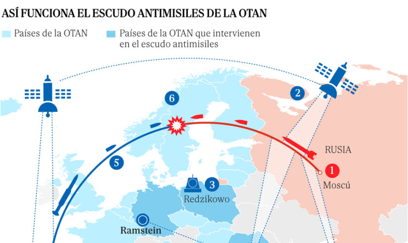 Cómo funciona el escudo antimisiles de la OTAN: la única forma de parar un misil balístico como el que lanzó Rusia