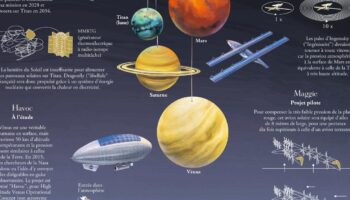 Espace : des aéronefs conçus pour voler dans d’autres mondes