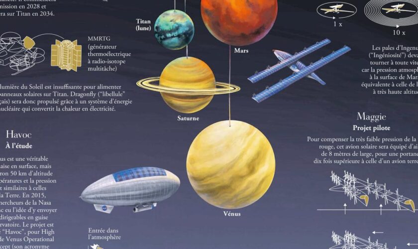 Espace : des aéronefs conçus pour voler dans d’autres mondes